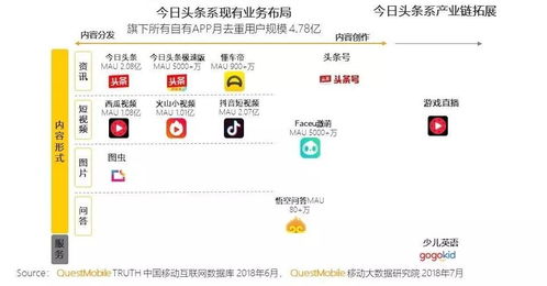延禧攻略 网播140亿收官,字节跳动旗下产品如何赋能影视营销