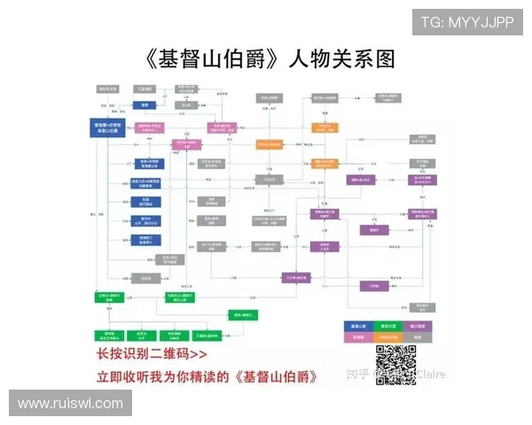 10年囚笼，基督山伯爵的25个复仇计划！